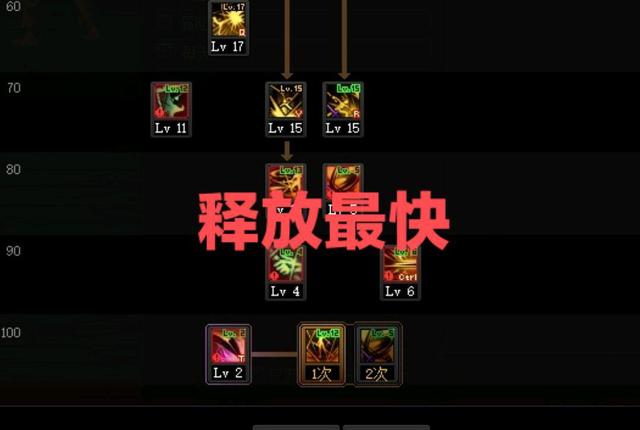 DNF发布网60版本狂战加点（60版本DNF发布网狂战装备搭配）