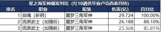 单职业70怀旧公益私服（单职业70版本新开传奇私服吧）