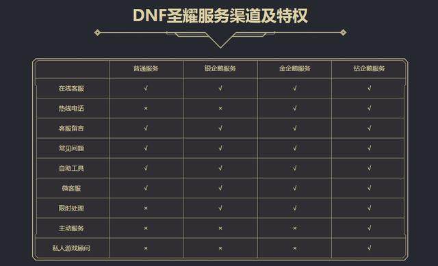 dnf70公益服发布网站（dnf公益服发布网开服时间）